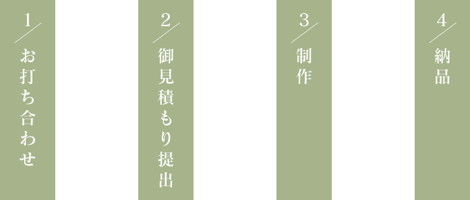 オーダー加工の流れ